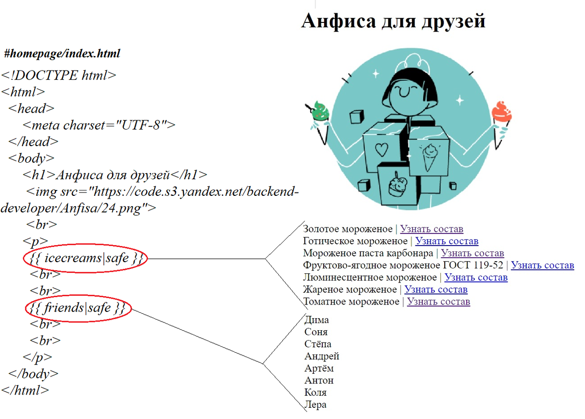Современное использование жеста 