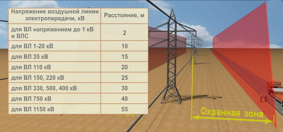 Карта столбов электросетей