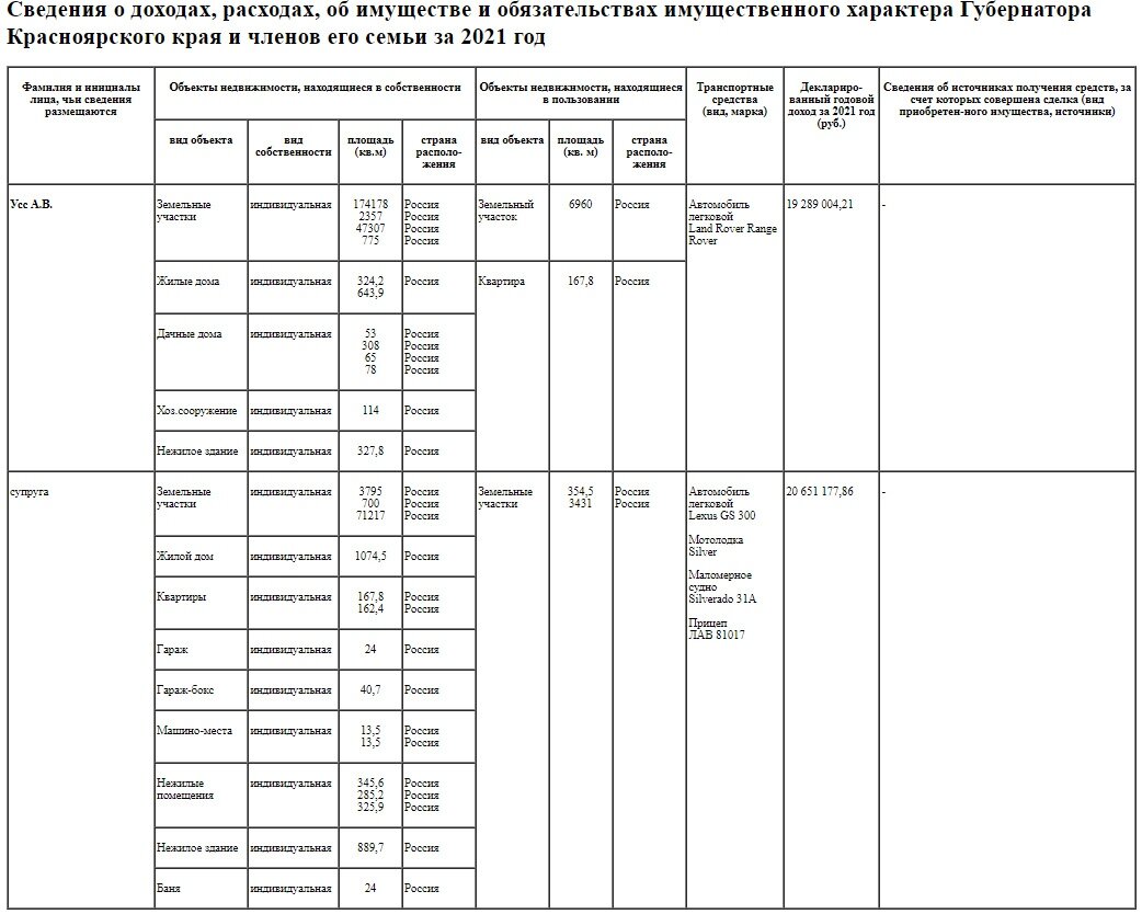 Автор: https://yandexwebcache.net/yandbtm?fmode=inject&tm=1678099096&tld=com&lang=ru&la=1677139840&text=http%3A//www.krskstate.ru/governor/dohod&url=http%3A//www.krskstate.ru/governor/dohod&l10n=en&mime=html&sign=4621000539bd839ed18893733c518773&keyno=0