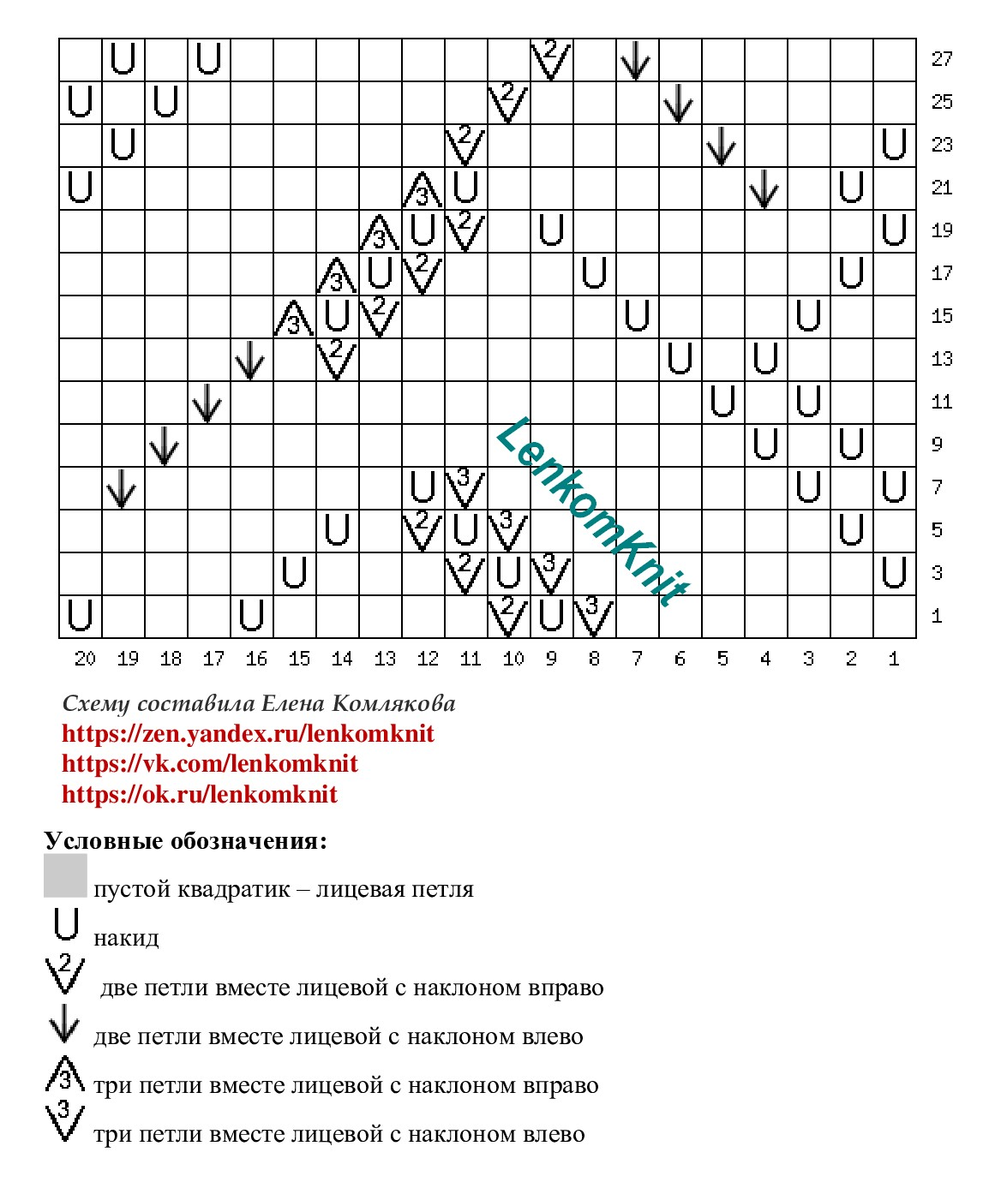 Вязание спицами