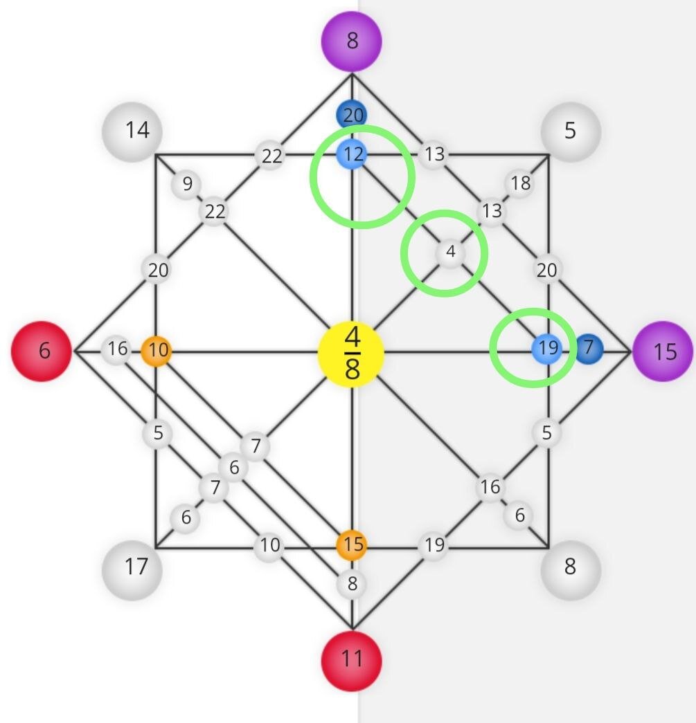 рис. 2    Зеленые круги, таланты человека