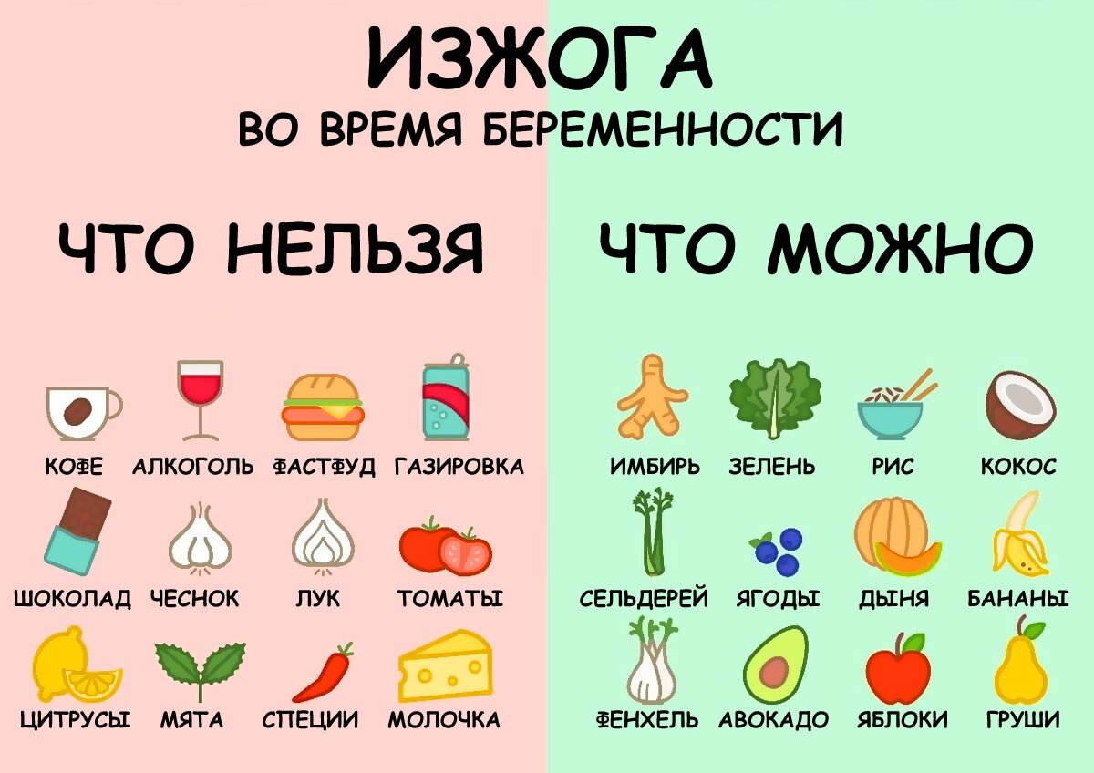 Что поможет справиться с изжогой во время беременности?