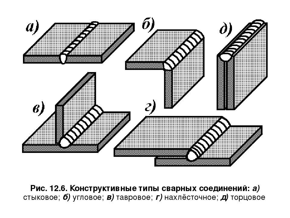 Сварочный шов в разрезе схема