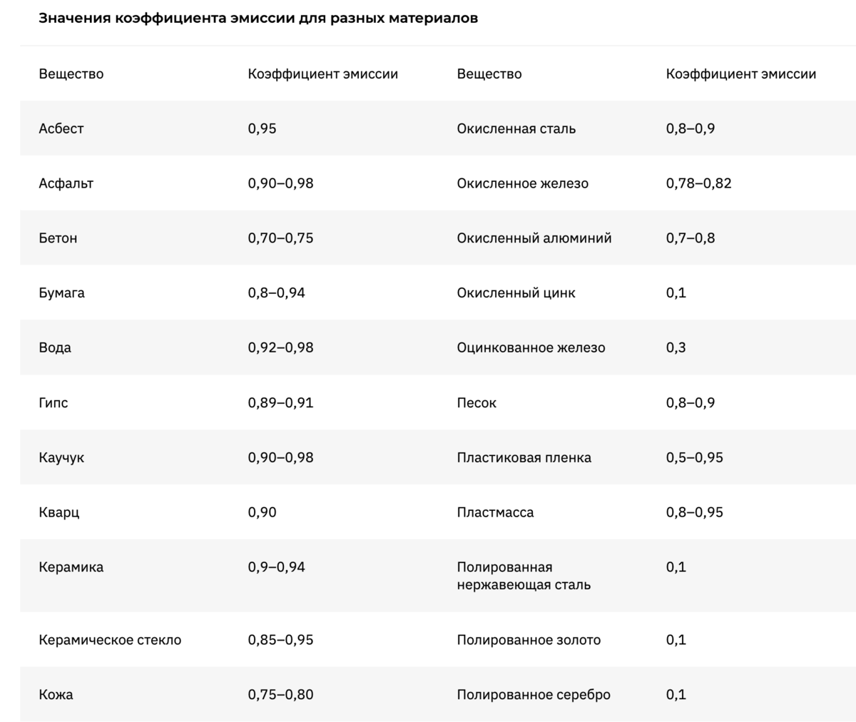 Показатели эмиссии