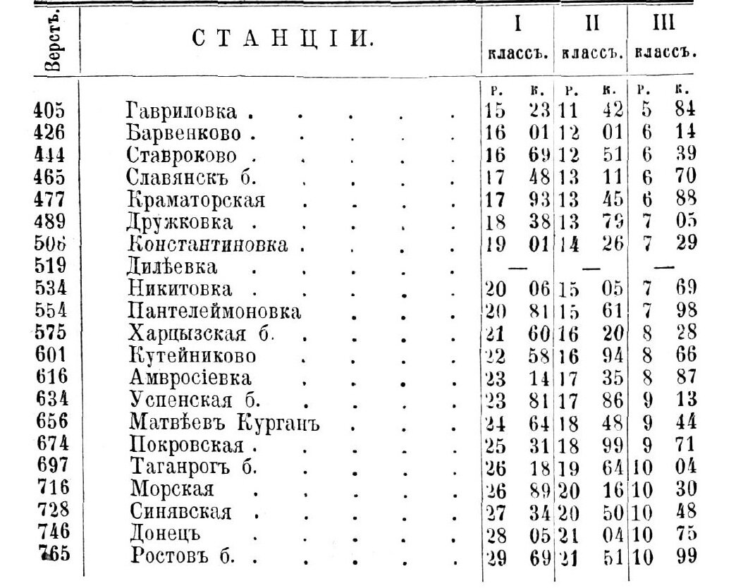 Расписание автобусов матвеев курган ростов