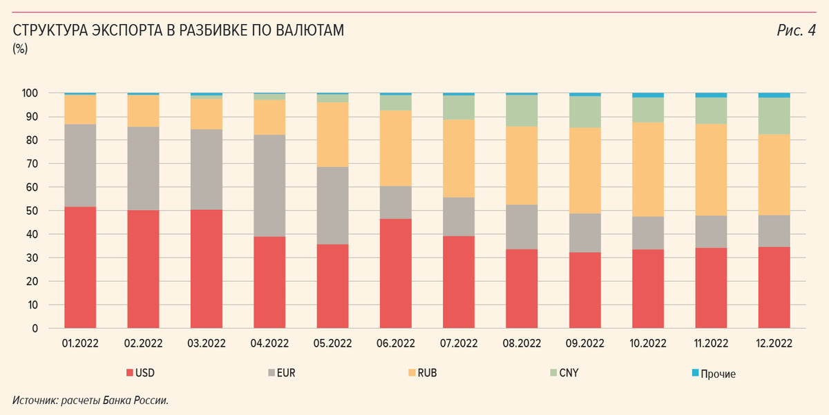 Сколько россия выпустила самолетов в 2023