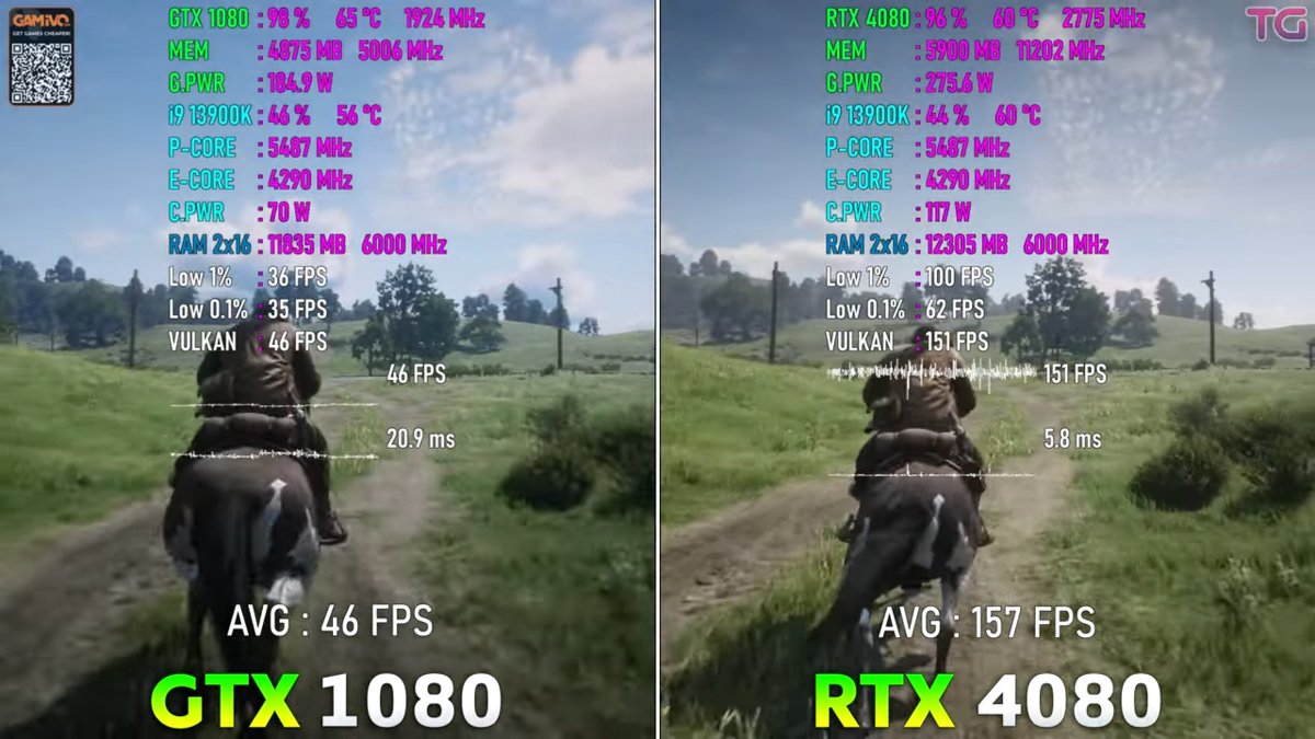 GTX 1080 vs RTX 4080 за 6 лет хоть что-то изменилось? | Пояснительная  Бригада! | Дзен