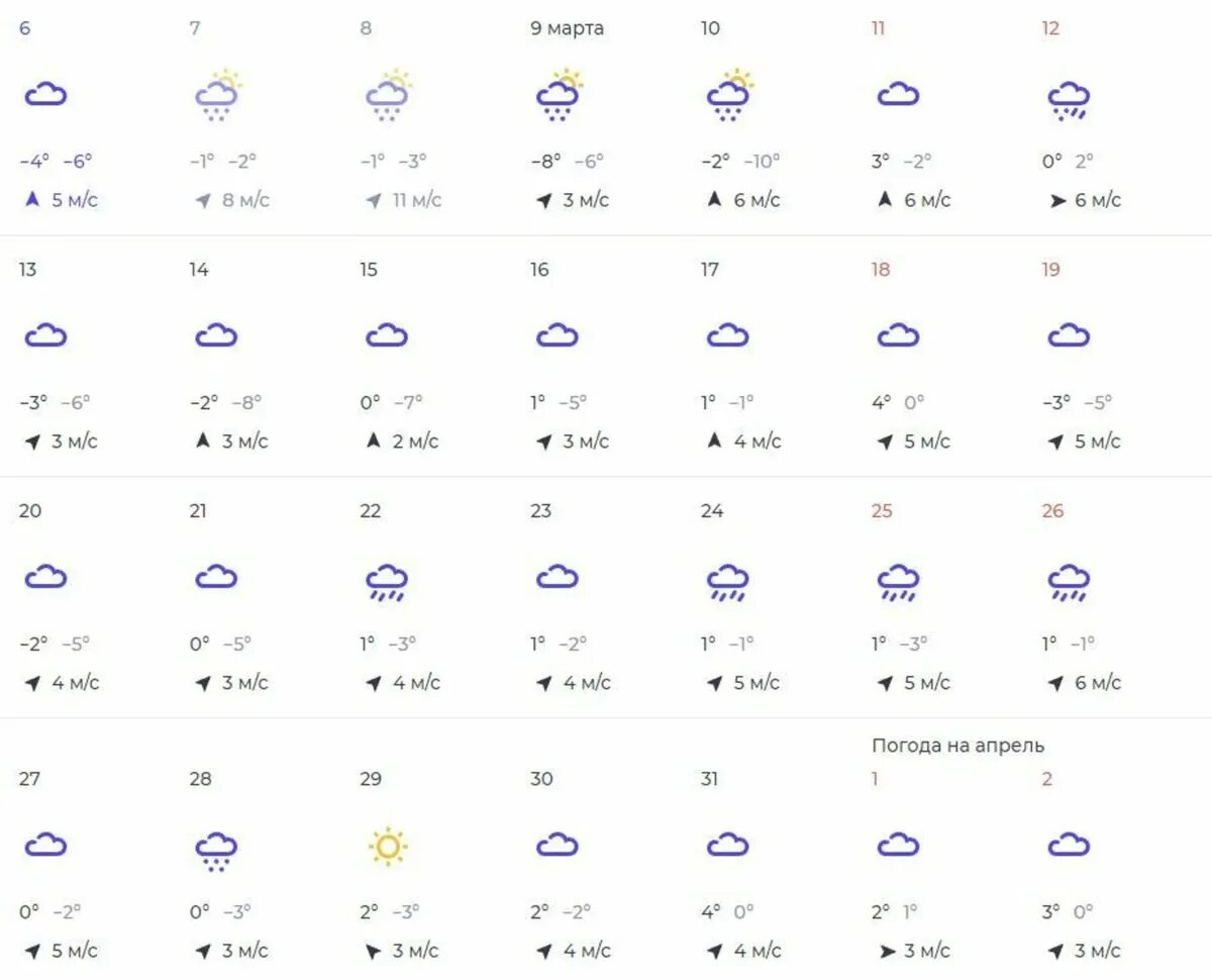 Прогноз на март и апрель 2024. Погода. Погода на март. Прогноз погоды в Москве. Погода в Москве на сегодня.
