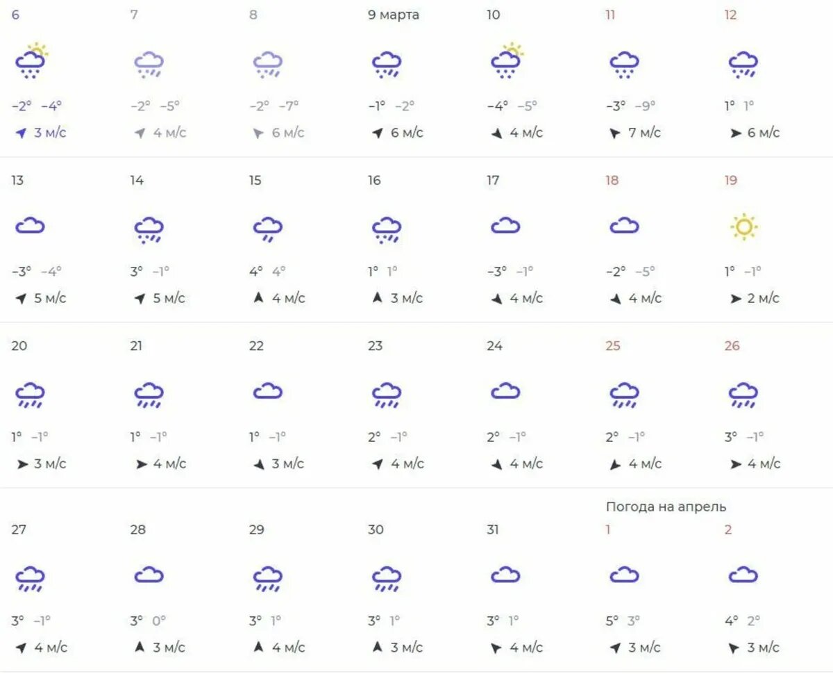 Погода москва на месяц гисметео март. Погода на завтра. Прогноз на март. Новосибирск апрель 2023. Москва март 2023.