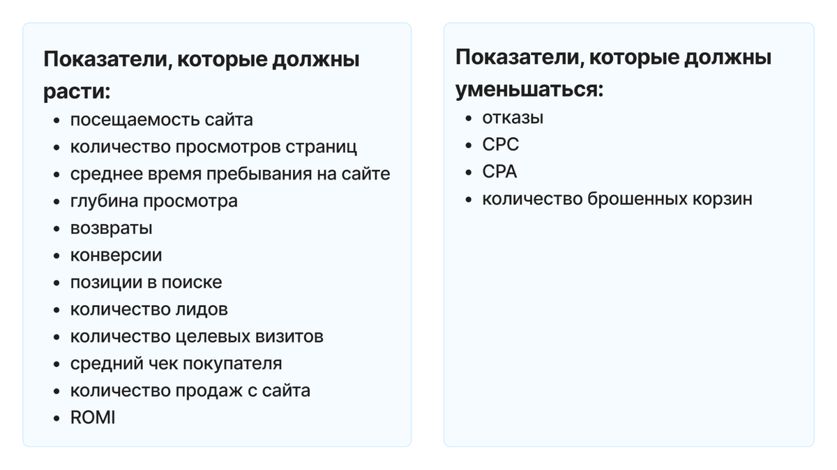 Основы показов