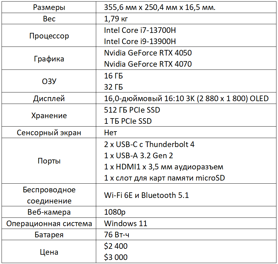 Samsung Galaxy Book 3 Ultra - технические характеристики