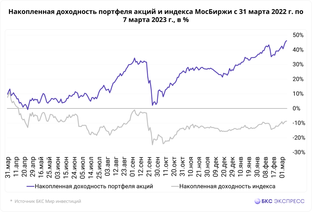 Календарь инвестора акций