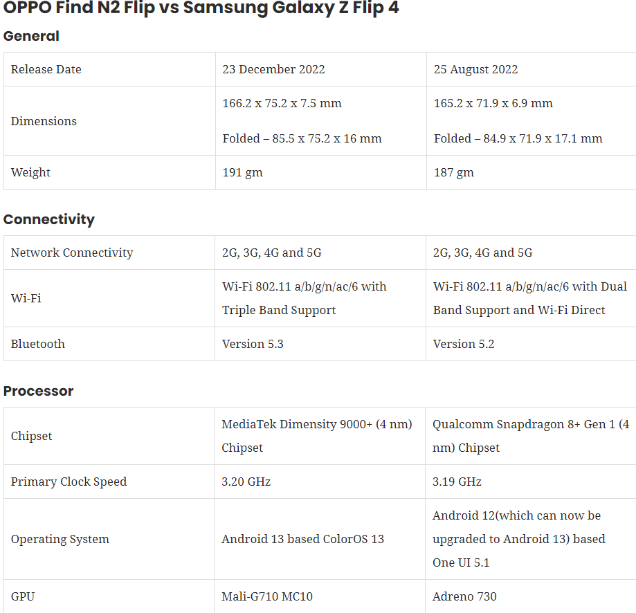 OPPO Find N2 Flip и Samsung Galaxy Z Flip 4: сравнение характеристик | Твой  конфиг | Дзен