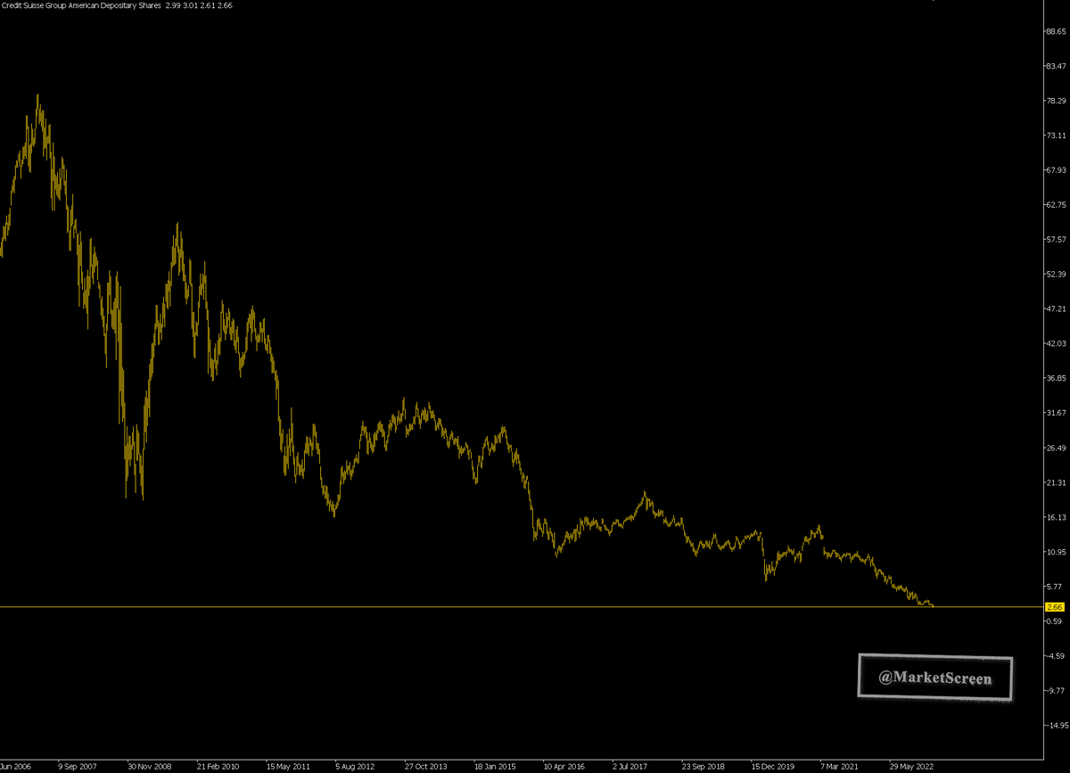 Статистика, графики, новости - 13.03.2023