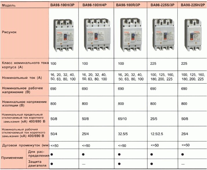 Марки аппаратов. Номинальный ток расцепителя автоматического выключателя таблица. Номинальные токи автоматических выключателей таблица. Номиналы автоматических выключателей по току таблица 3-х фазной. Автоматический выключатель выбор по току таблица.
