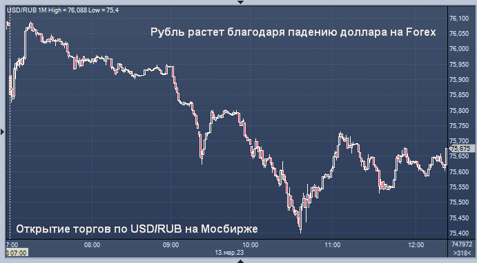 Рубль растет. Курс доллара к рублю на сегодня. Доллары в рубли. Курс доллара на сегодня.