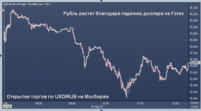 Рубль сегодняшний