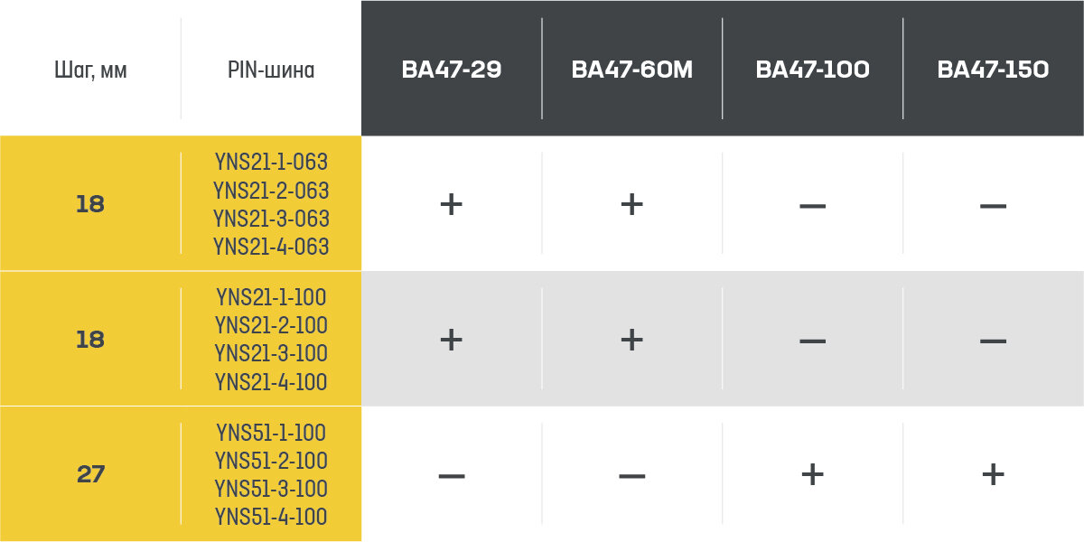 Соответствие модульных устройств и PIN-шин IEK 