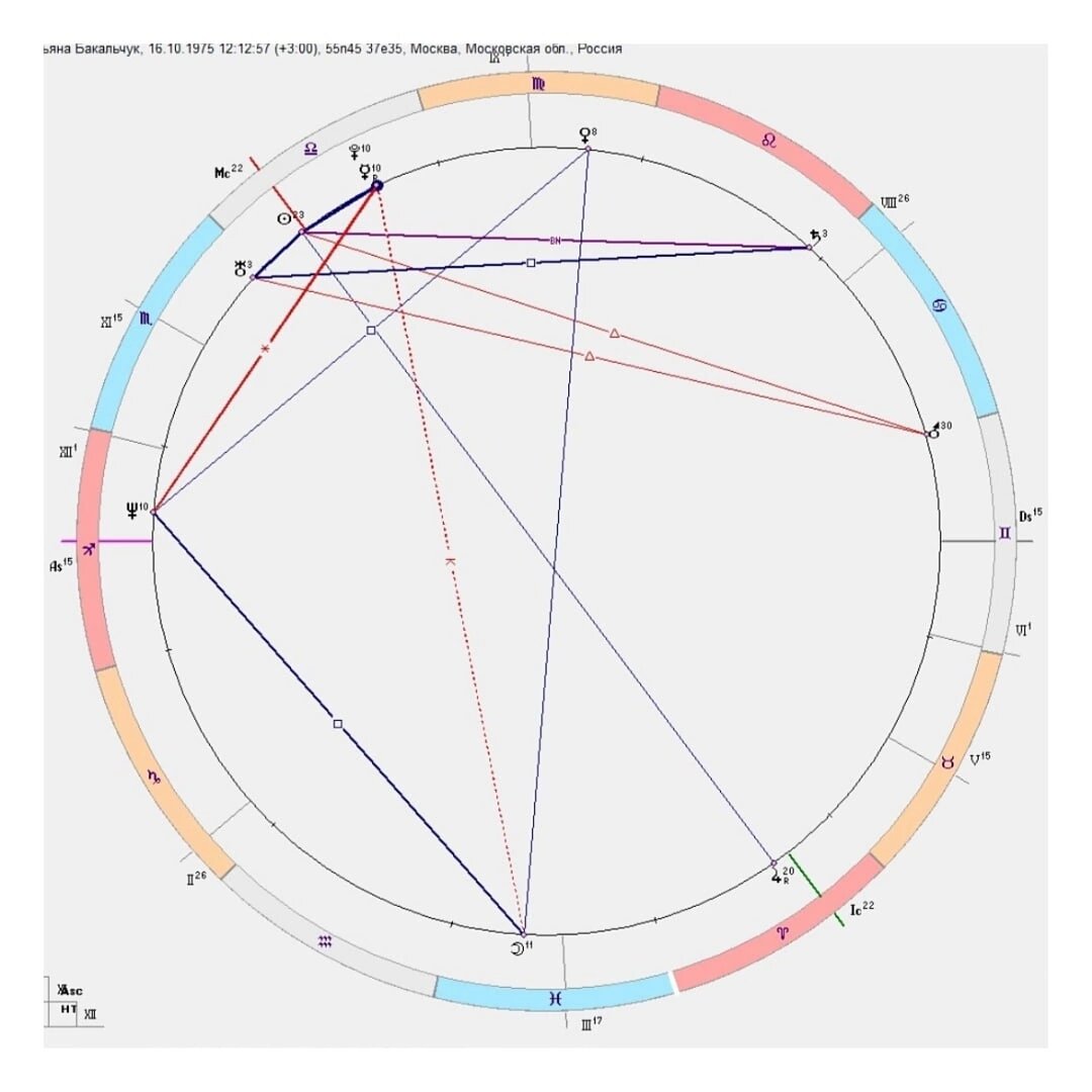 Натальная карта татьяна бакальчук