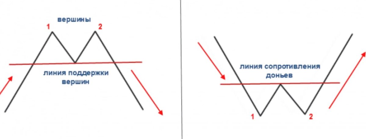 Двойное дно