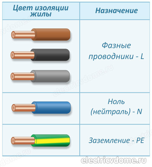 Фаза ноль