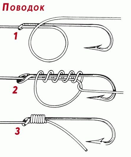 Как надежно связать узел для рыболовной лески? | Fisher club