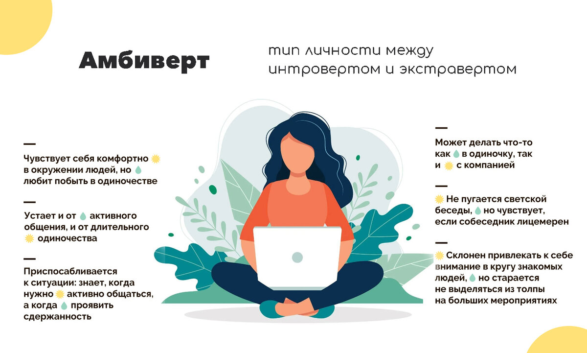Что такое интроверт амбиверт. Что такое интроверт амбиверт