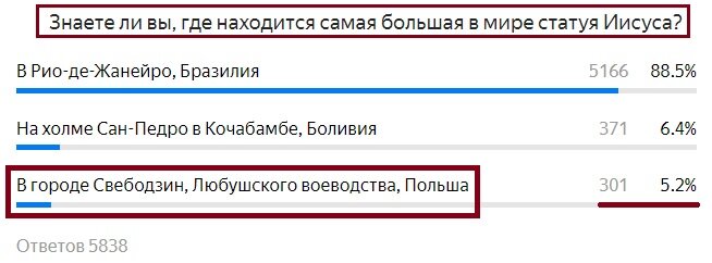 Вопрос с прошлого теста. Правильный ответ- Польша