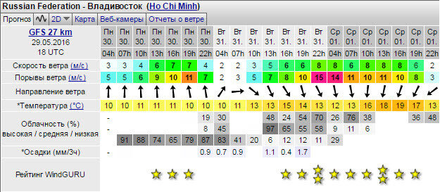 Windguru новороссийск. Windguru новороссийск. Виндгуру владивосток. Windguru новороссийск. Windguru шерегеш.
