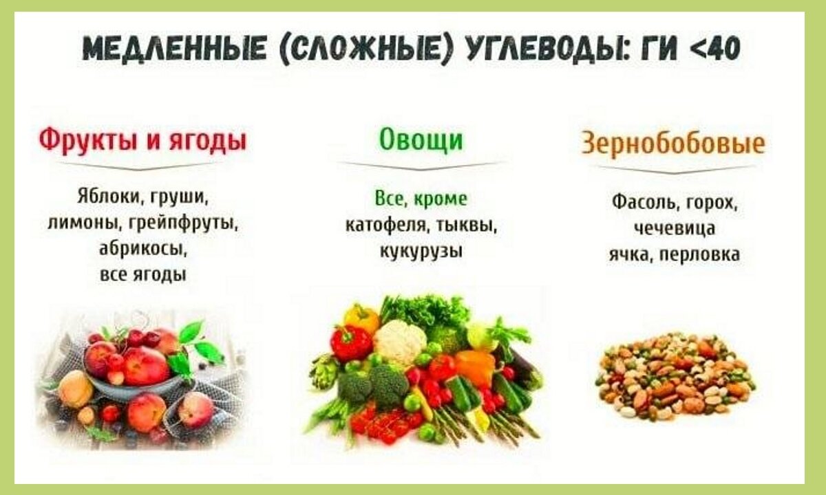 Простые углеводы можно. Сложные углеводы список продуктов таблица для правильного питания. Сложные углеводы это какие продукты список таблица для похудения. Сложные и простые углеводы таблица для похудения список. Пища с высоким содержанием сложных углеводов.