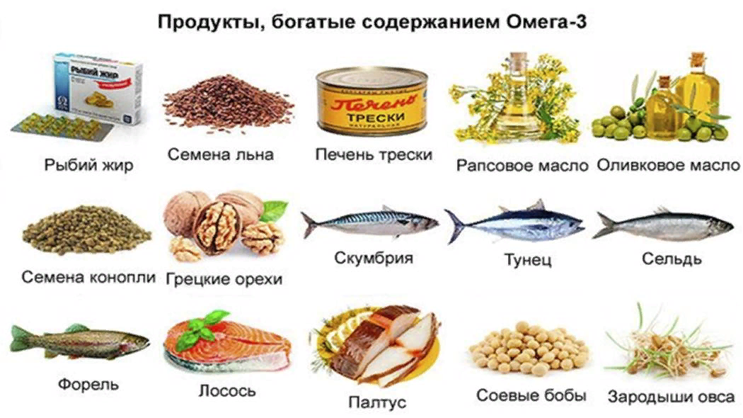 Жирные кислоты картинки