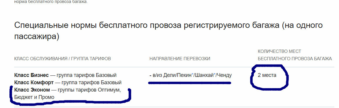 Скрин с сайта Аэрофлот. SunTravel (с)