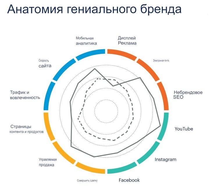 Источник gartner.com