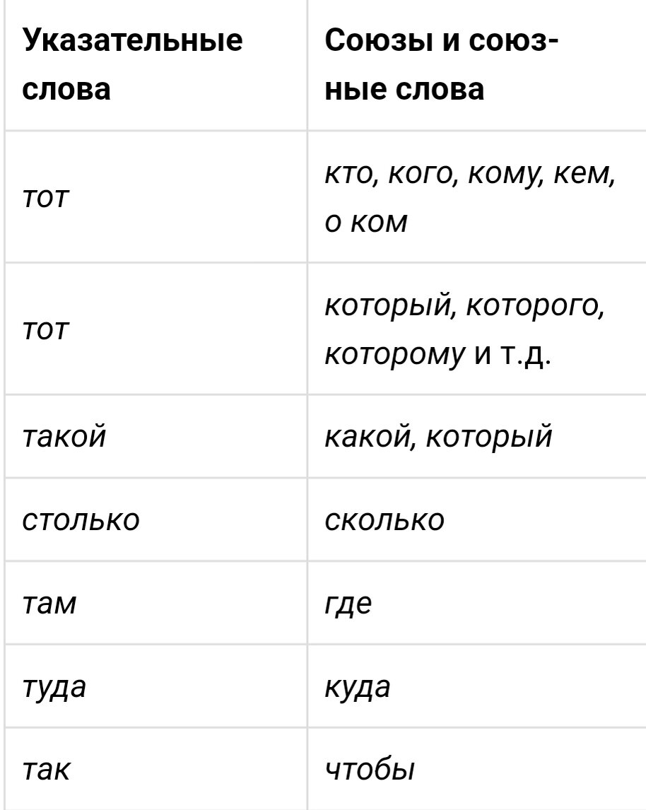 Указательное слово того в предложении является - Telegraph