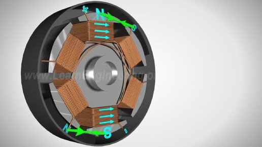 Принцип работы бесщеточного двигателя
