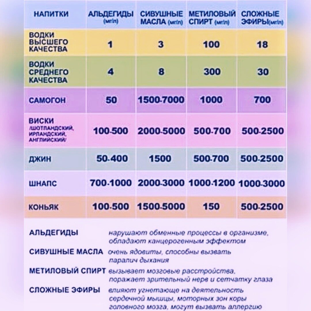 Отличие водки от самогона. Данная тема вызвала нешуточные страсти в  комментариях! | Застольные Байки (18+) | Дзен