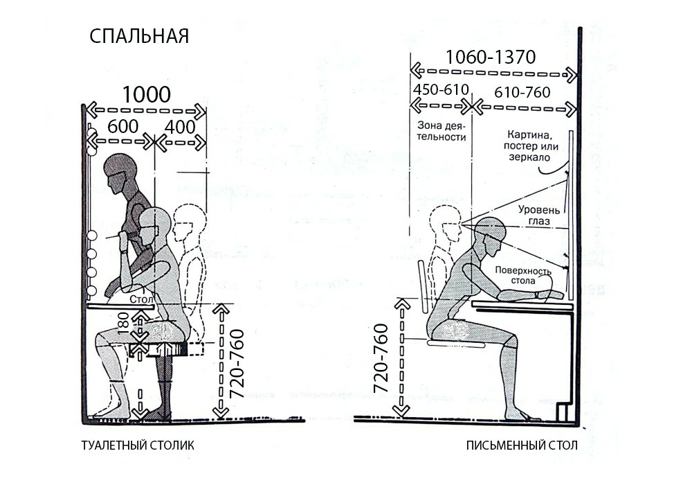 Туалетный и письменный столики