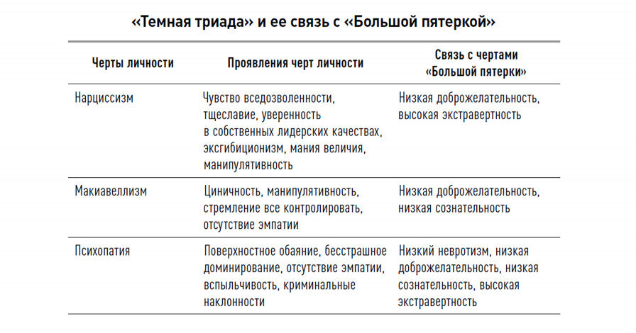 Тест на истерию нарциссизм