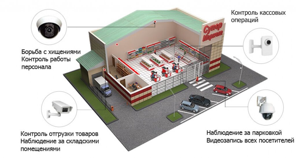 Бизнес план монтаж систем видеонаблюдения