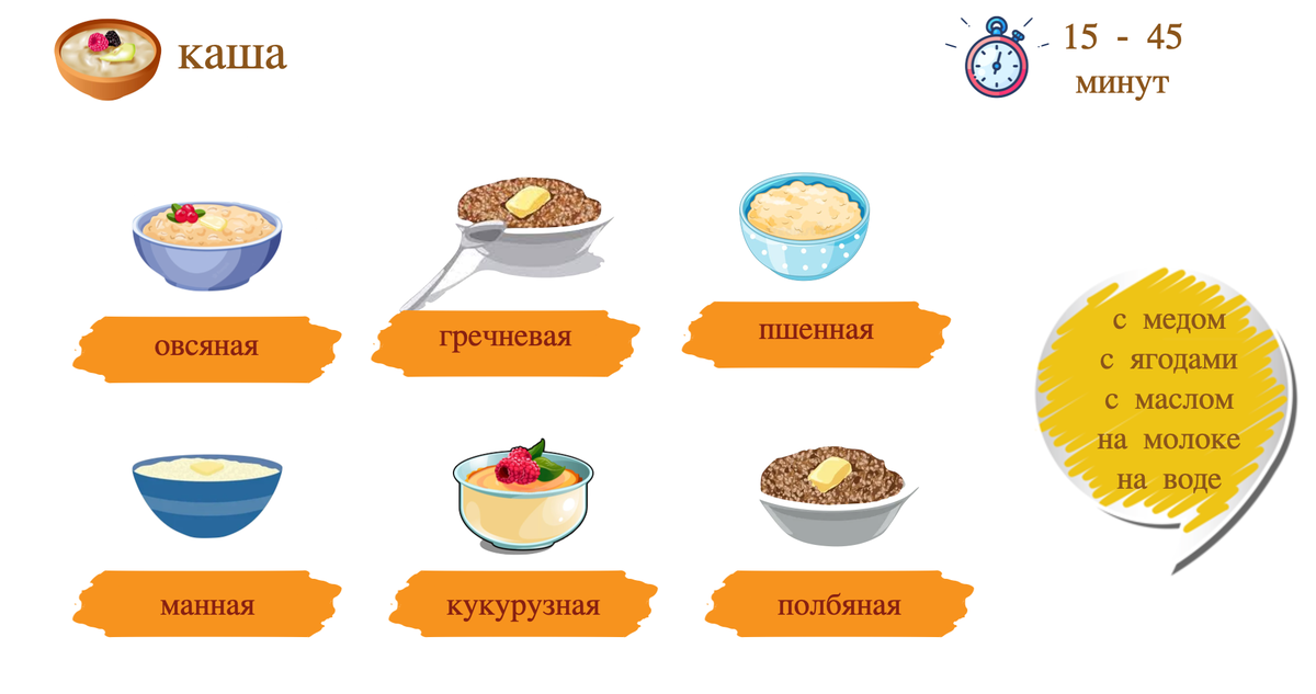 вкусный и полезный завтрак. обильный завтрак.