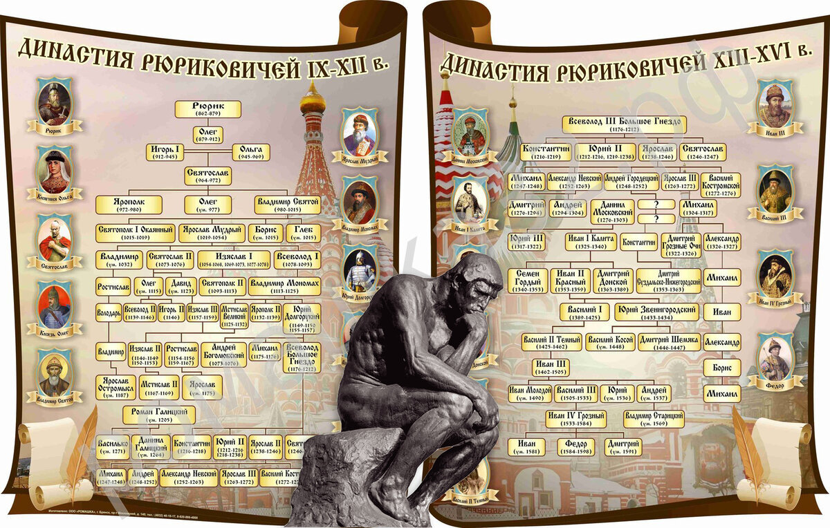 Генеалогическое древо рюриковичей от рюрика. Семейное древо рюриковичей с датами правления. Родословная ярослава мудрого схема династия рюриковичей. Полное древо рюриковичей. Родословная династия рюриковичей таблица.