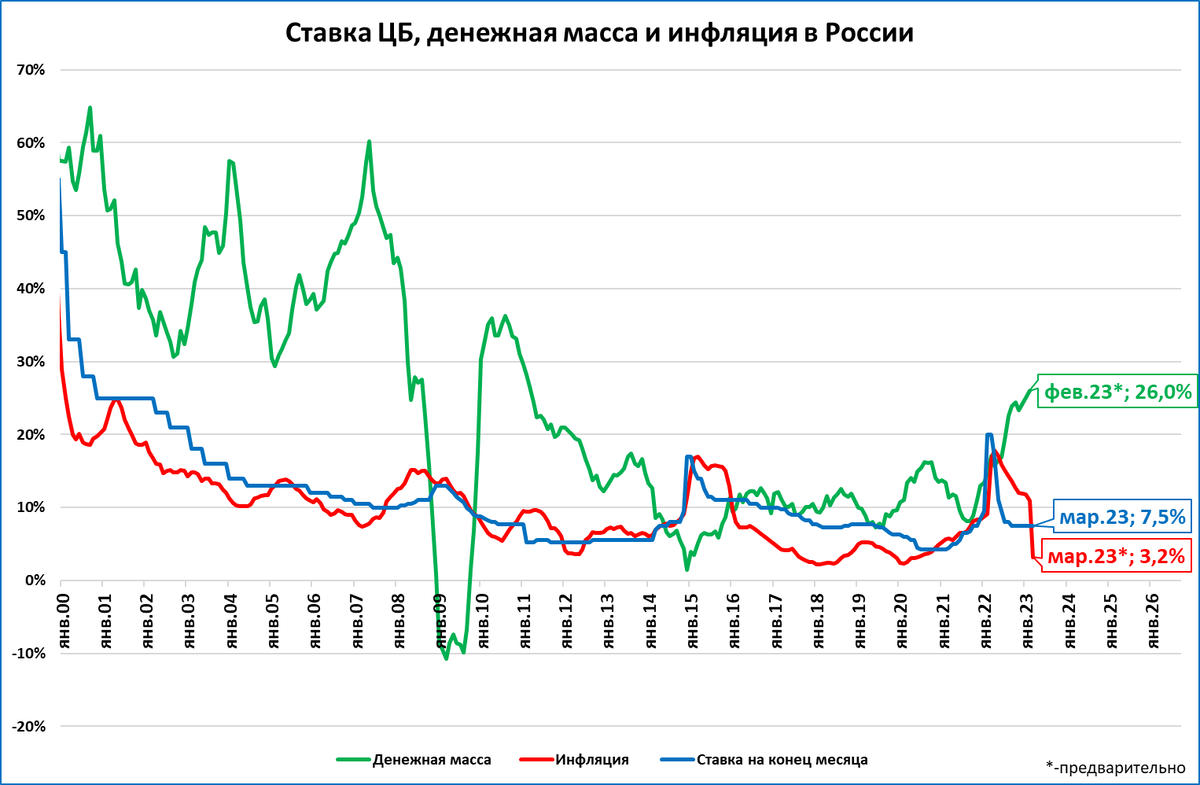 Как ЦБ борется с инфляцией. Банковская паника в США 1907 год.