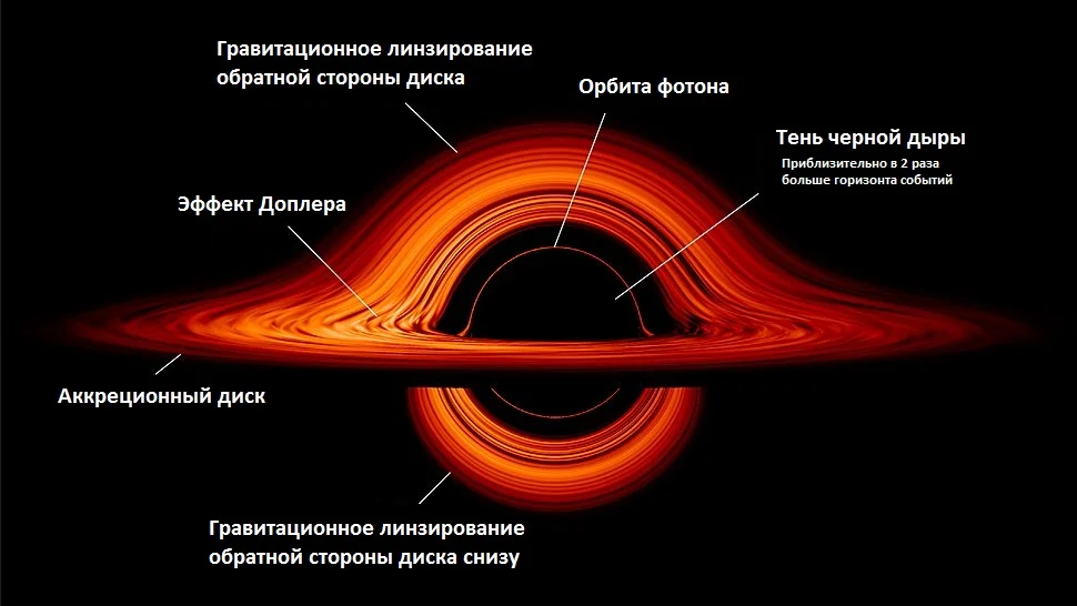 Структура черной дыры картинки