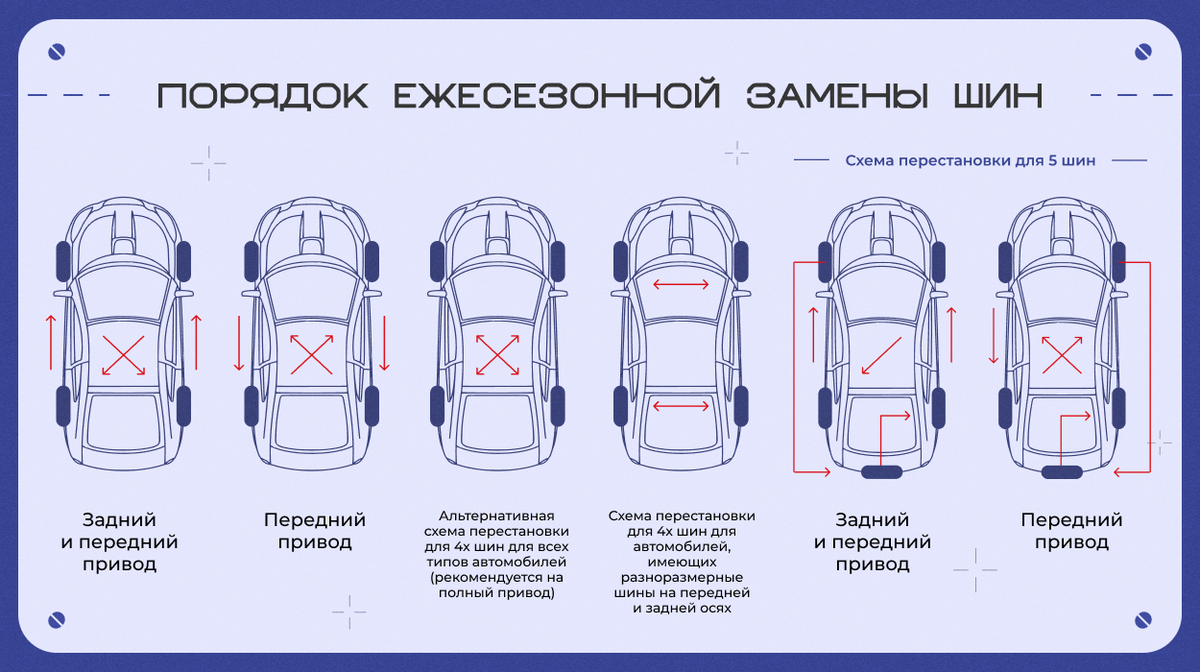 Схема смены колес на полноприводном автомобиле