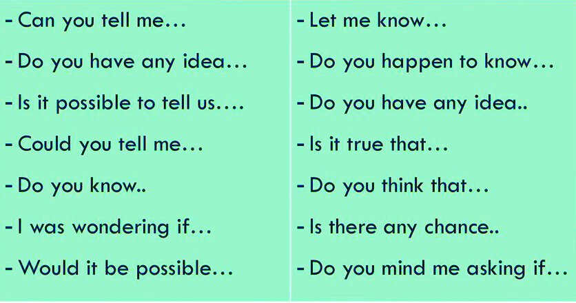 Непрямые вопросы в английском языке. Indirect Questions. Теория и практика перевода. Pre-Intermediate+.