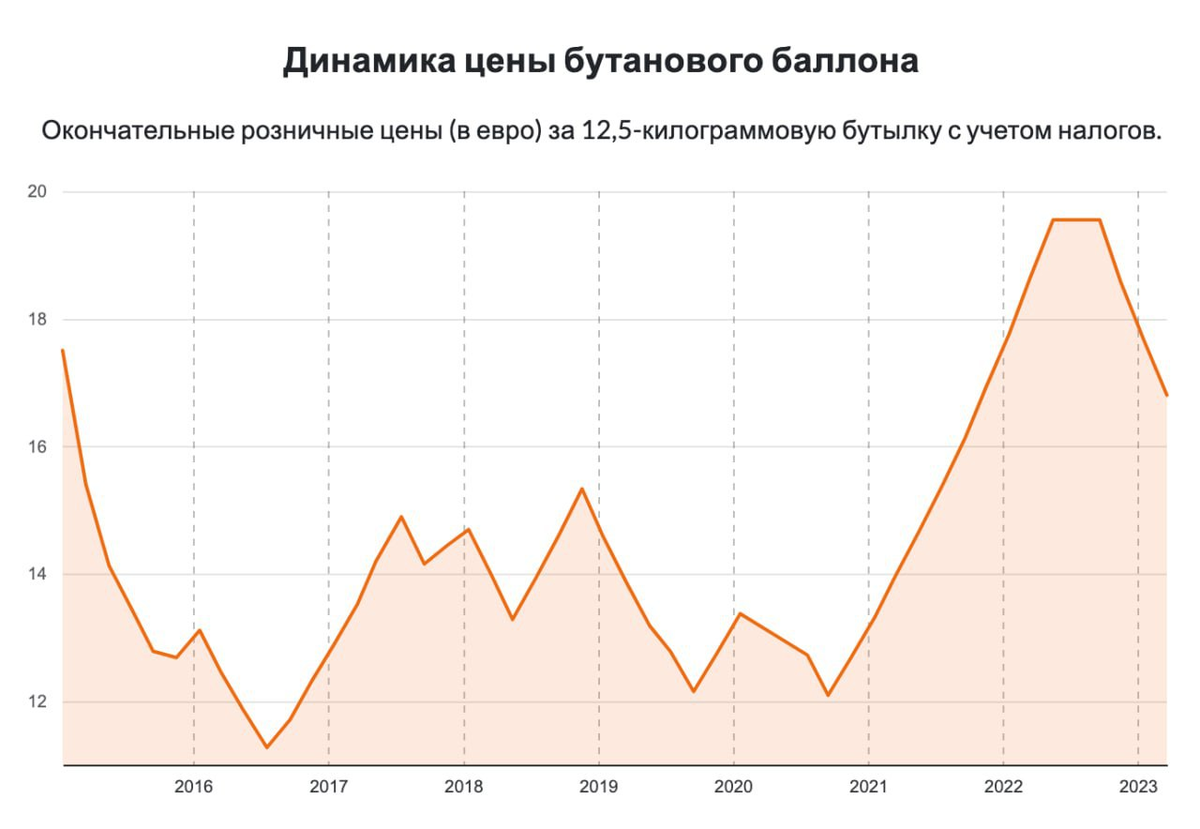 Русские в испании телеграмм фото 75