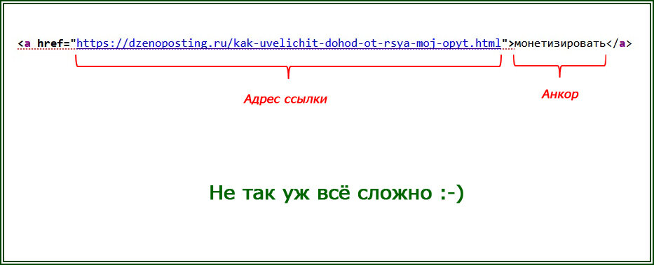 HTML — код ссылки, в котором показаны адрес ссылки и анкор  📷
