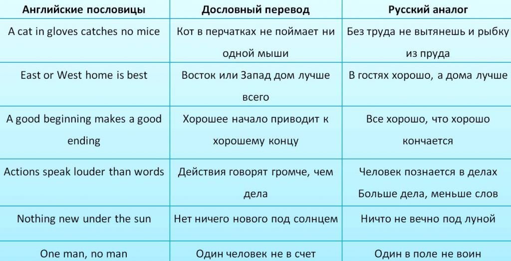 Казахские пословицы: как и когда появились?