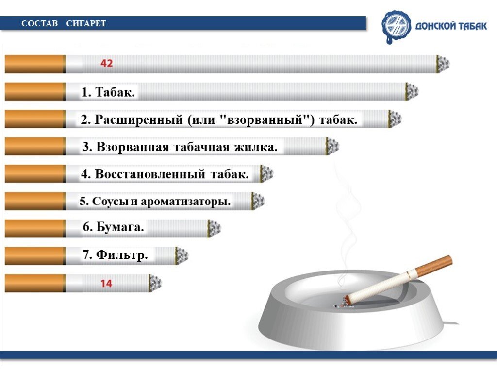картинка из интернета от производителя табака