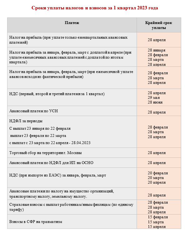 Усн за квартал 2023